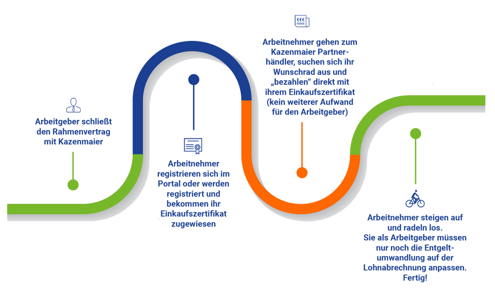 Dienstradleasing_Grafik_Arbeitgeber_2