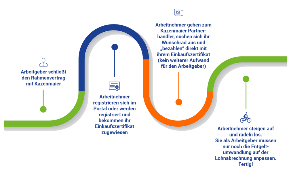 Dienstradleasing_Grafik_Arbeitgeber_2 Dienstradleasing_Grafik_Arbeitgeber_2
